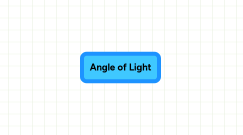 Mind Map: Angle of Light