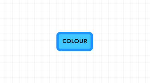 Mind Map: COLOUR