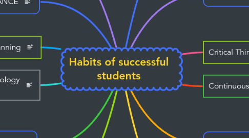 Mind Map: Habits of successful students