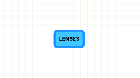 Mind Map: LENSES