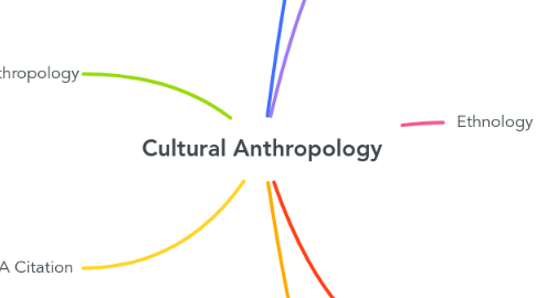 Mind Map: Cultural Anthropology