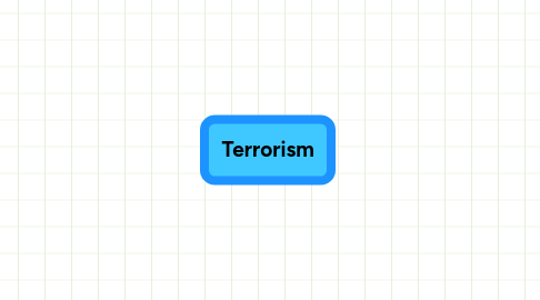 Mind Map: Terrorism