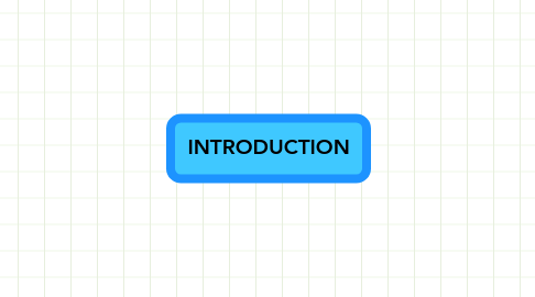 Mind Map: INTRODUCTION