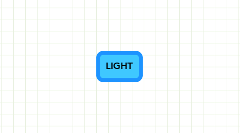 Mind Map: LIGHT