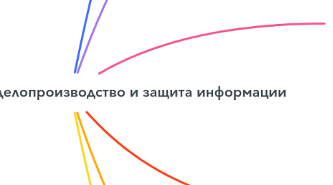 Mind Map: Конфиденциальное делопроизводство и защита информации
