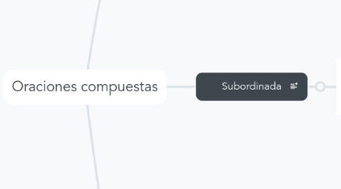 Mind Map: Oraciones compuestas