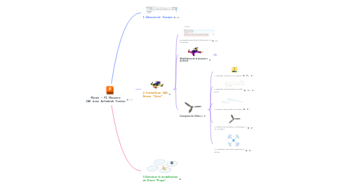 Mind Map: Mines - PI Mécaero CAO avec Autodesk Fusion