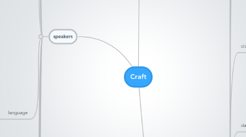 Mind Map: Craft
