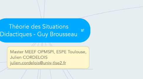 Mind Map: Théorie des Situations Didactiques - Guy Brousseau