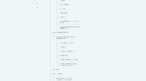 Mind Map: Formulário - NFS-e