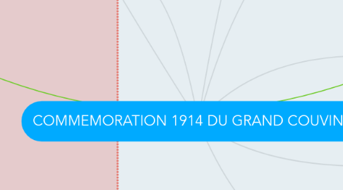 Mind Map: COMMEMORATION 1914 DU GRAND COUVIN