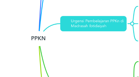 Mind Map: PPKN