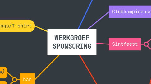 Mind Map: WERKGROEP SPONSORING