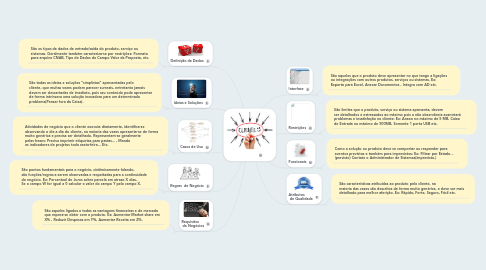 Mind Map: CLIENTE