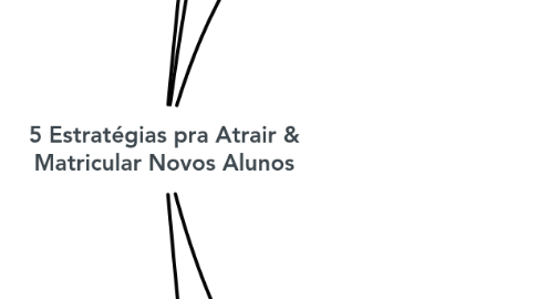 Mind Map: 5 Estratégias pra Atrair & Matricular Novos Alunos