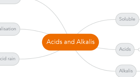Mind Map: Acids and Alkalis