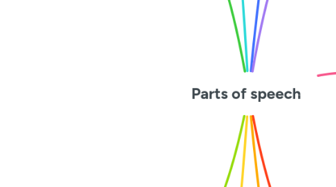 Mind Map: Parts of speech