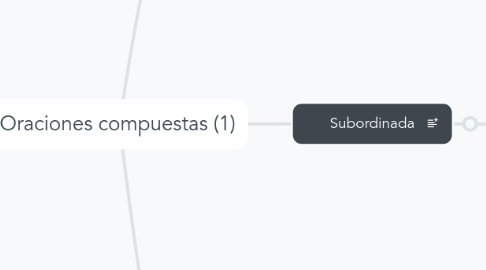 Mind Map: Oraciones compuestas (1)