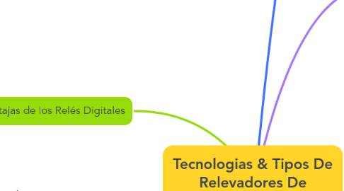 Mind Map: Tecnologias & Tipos De Relevadores De Proteccion