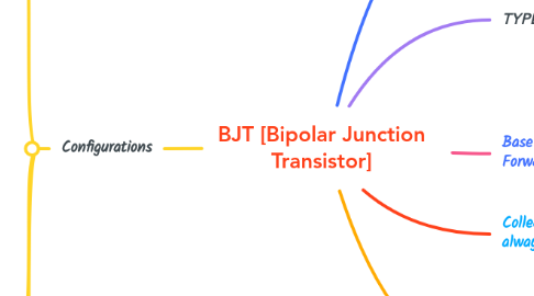 Mind Map: BJT [Bipolar Junction Transistor]