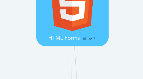 Mind Map: HTML Forms