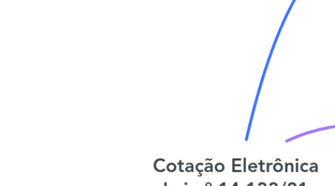 Mind Map: Cotação Eletrônica Lei nº 14.133/21
