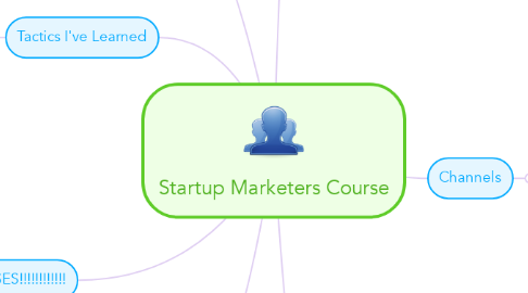 Mind Map: Startup Marketers Course