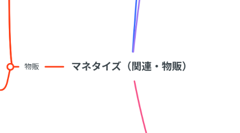 Mind Map: マネタイズ(関連・物販)
