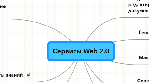 Mind Map: Сервисы Web 2.0