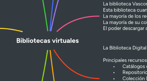 Mind Map: Bibliotecas virtuales
