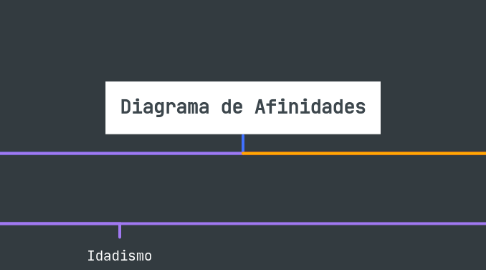 Mind Map: Diagrama de Afinidades