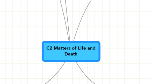 Mind Map: C2 Matters of Life and Death