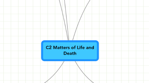 Mind Map: C2 Matters of Life and Death