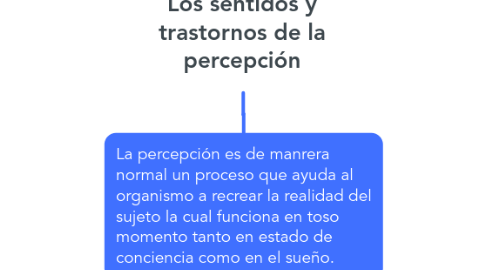 Mind Map: Los sentidos y trastornos de la percepción