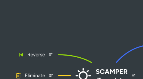 Mind Map: SCAMPER Template