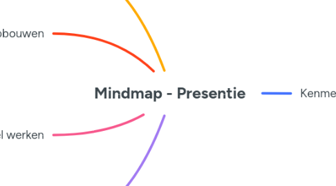 Mind Map: Mindmap - Presentie