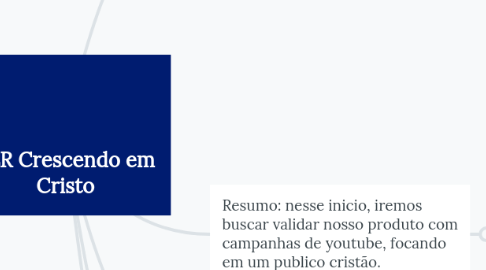 Mind Map: PLR Crescendo em Cristo