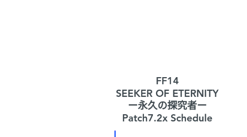 Mind Map: FF14 SEEKER OF ETERNITY ー永久の探究者ー Patch7.2ⅹ Schedule