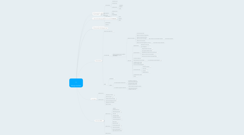 Mind Map: Biology in the News