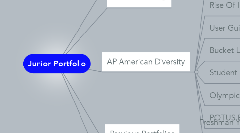 Mind Map: Junior Portfolio