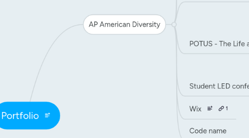 Mind Map: Portfolio