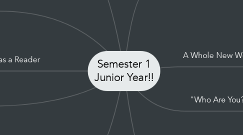 Mind Map: Semester 1 Junior Year!!