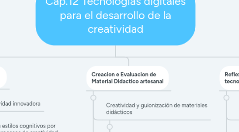 Mind Map: Cap.12 Tecnologías digitales para el desarrollo de la creatividad