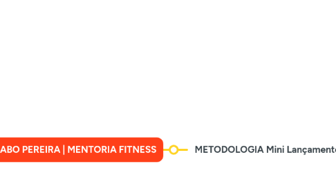 Mind Map: đ ECOSISTEMA DE LANĂAMENTOS EM 2025