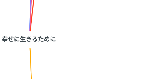 Mind Map: 幸せに生きるために