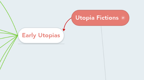 Mind Map: Utopia Fictions