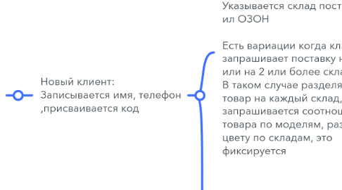 Mind Map: 1