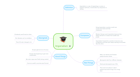 Mind Map: Imperialism