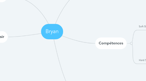 Mind Map: Bryan