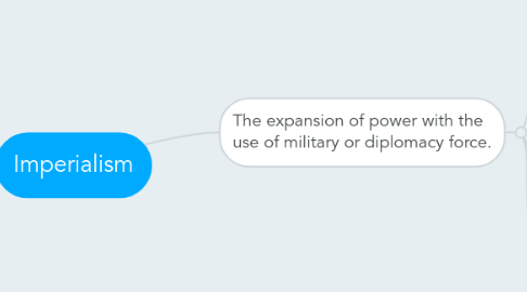 Mind Map: Imperialism